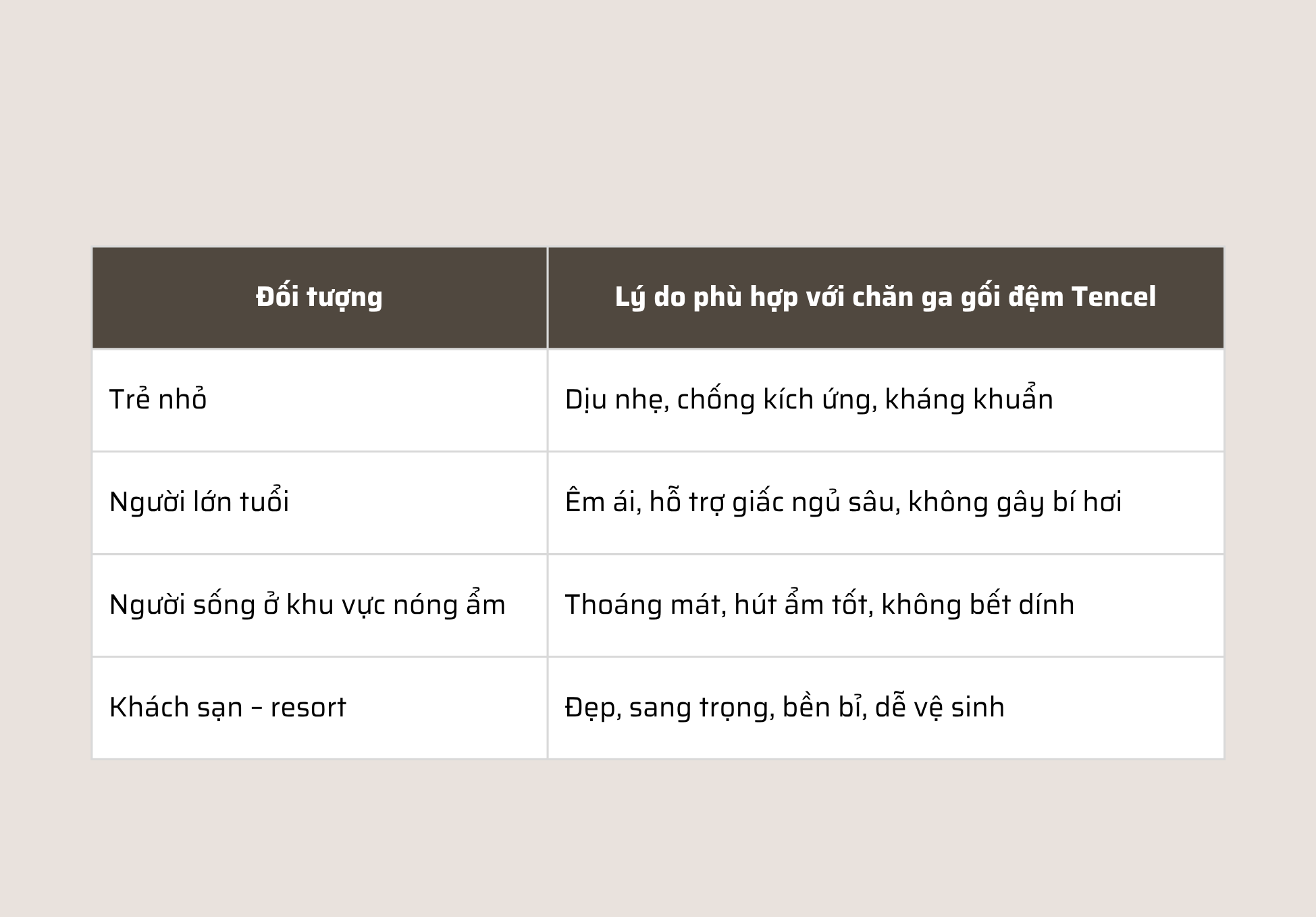 Chăn Ga Gối Đệm Tencel – Bí Quyết Cho Giấc Ngủ Sâu Và Thân Thiện Với Môi Trường 10 chăn ga gối đệm Tencel