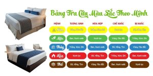 Chăn ga phong thuỷ gia đình theo bảng tra cứu màu sắc hợp mệnh