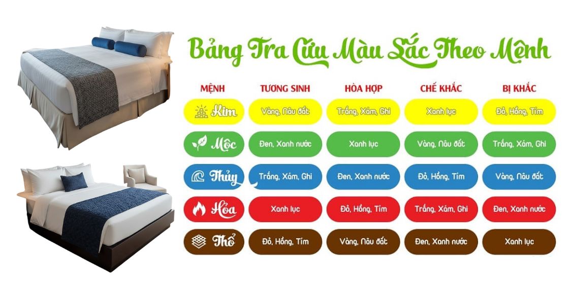 Chăn ga phong thuỷ gia đình theo bảng tra cứu màu sắc hợp mệnh