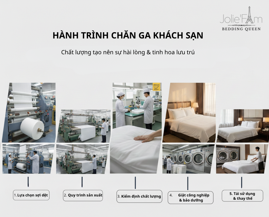 Toàn bộ quy trình sản xuất một bộ chăn ga 