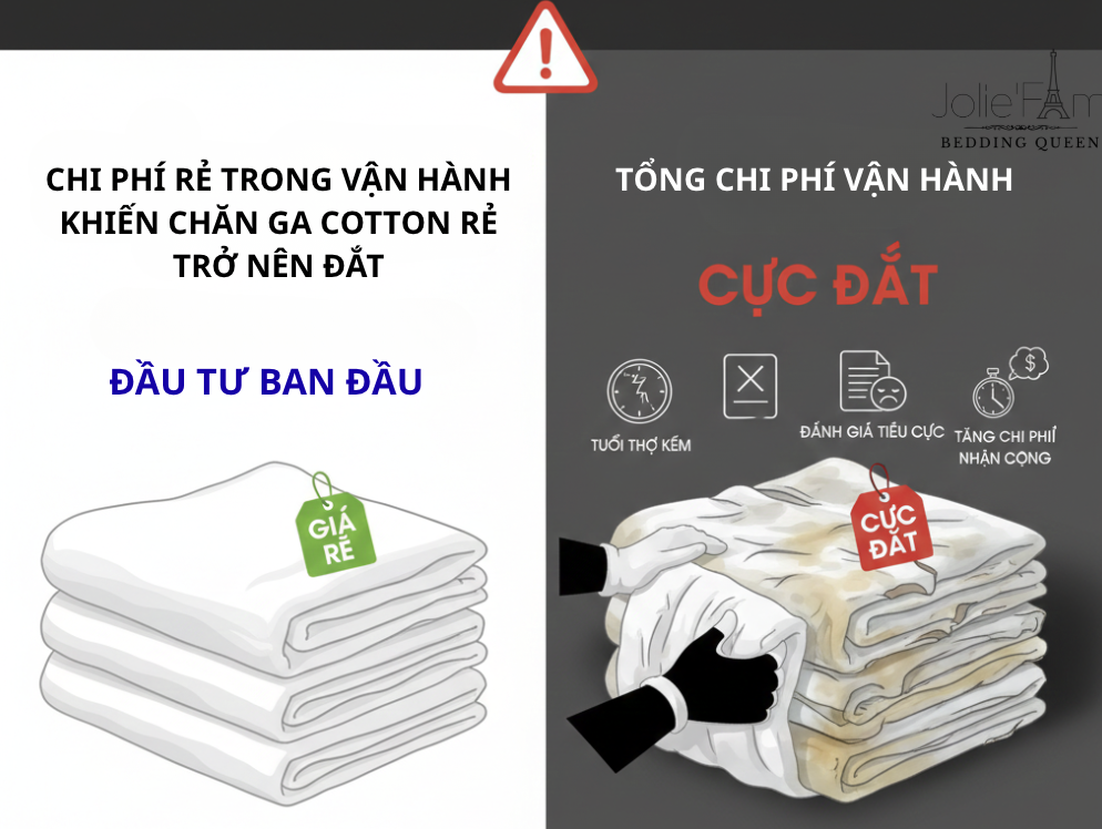 Chăn ga rẻ chỉ “rẻ lúc mua”. Trong vận hành, tuổi thọ ngắn và trải nghiệm kém mới là chi phí thật
