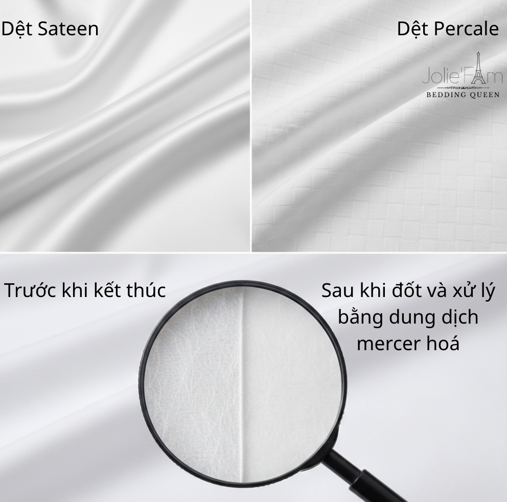 Giá chăn ga không chỉ nằm ở sợi cotton, mà được quyết định bởi công nghệ dệt và hoàn tất vải phía sau bề mặt