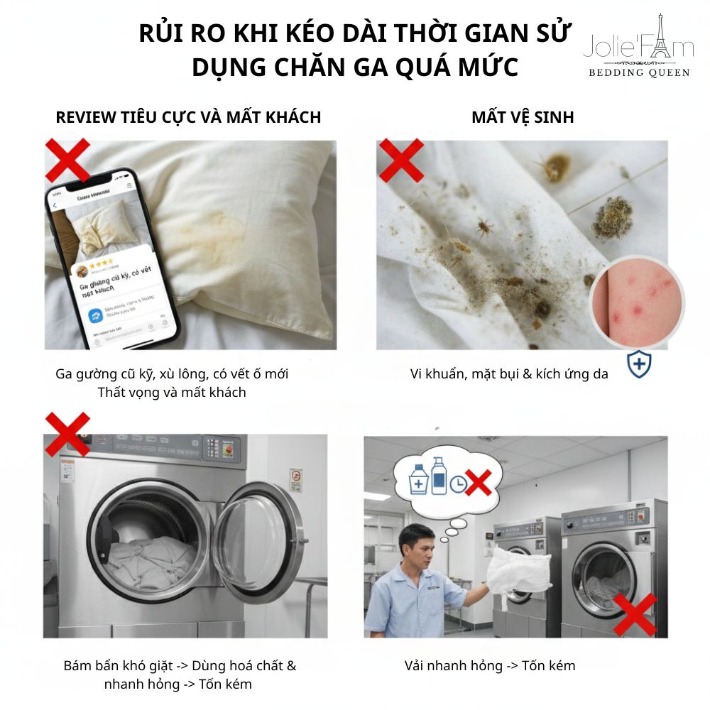 Chăn ga khách sạn đã “quá hạn” khi xuất hiện ngả màu, xù lông,vải thô cứng, mỏng dần và mất form, ảnh hưởng trực tiếp trải nghiệm khách lưu trú