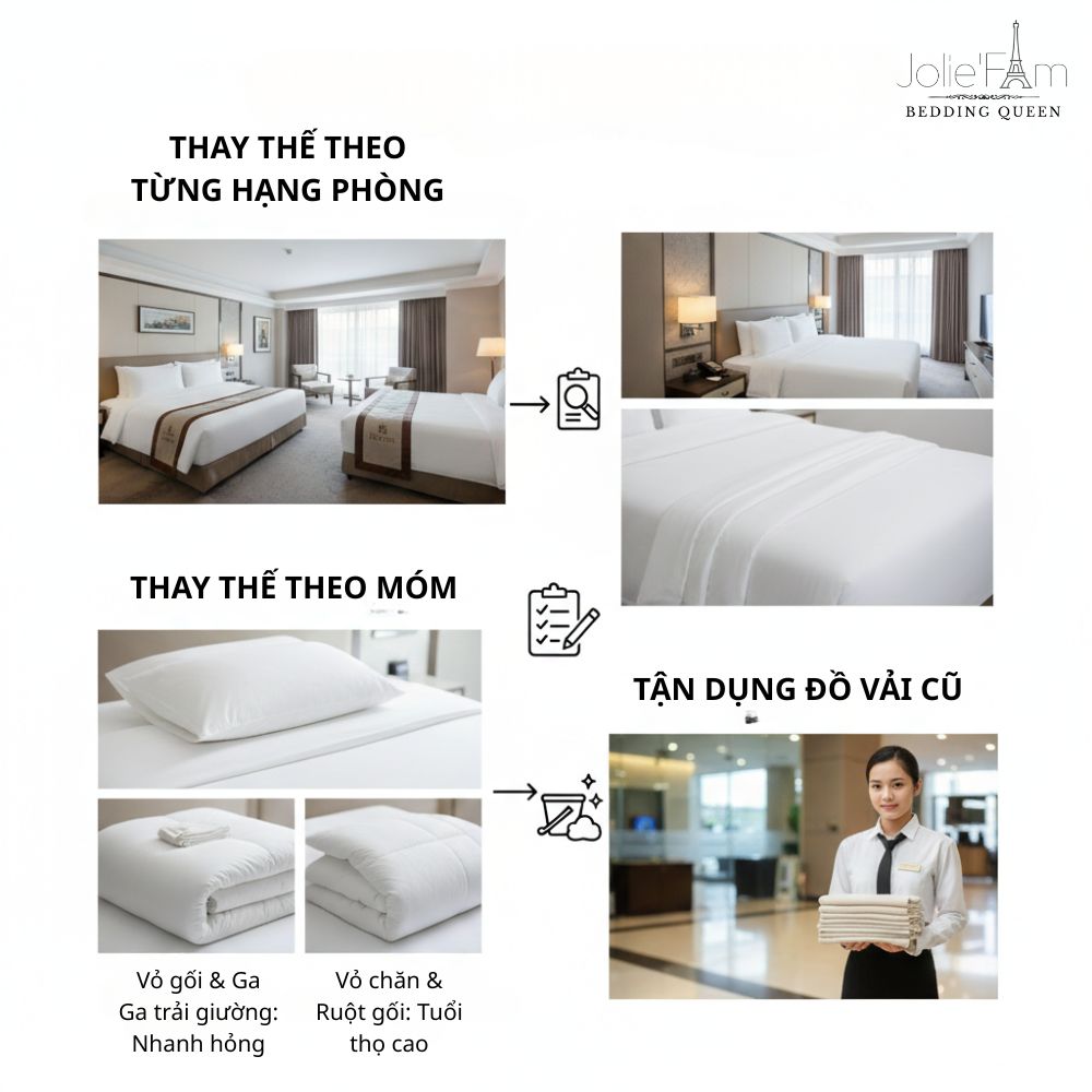 Thay mới chăn ga khách sạn theo từng phần giúp giảm áp lực ngân sách,ưu tiên hạng phòng cao, thay đúng món dễ hao mòn và tối ưu vòng đời đồ vải