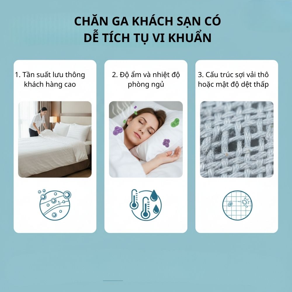Mỗi bộ chăn ga đều tiếp xúc trực tiếp với hàng trăm lượt khách mỗi năm. Chỉ có khử khuẩn đồ vải khách sạn định kỳ mới loại bỏ được vi khuẩn ẩn sâu trong sợi v