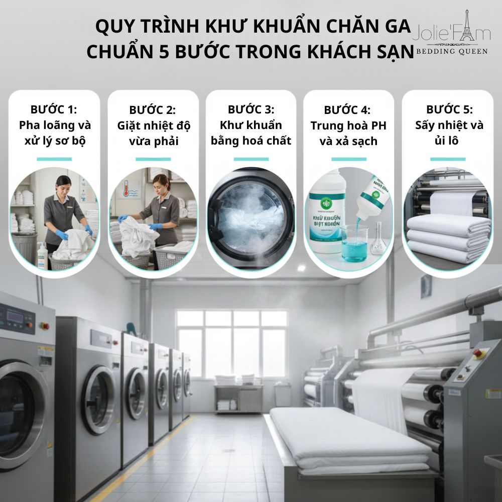 Khử Khuẩn Đồ Vải Khách Sạn: Quy Trình Chuẩn & Những Lưu Ý Quan Trọng 9 Đằng sau cảm giác thơm sạch của chăn ga khách sạn là cả một quy trình khử khuẩn đồ vải bài bản mà mọi cơ sở lưu trú chuyên nghiệp đều phải tuân thủ.